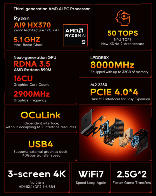 mini PC AoostarGT37 Ryzen AI9 HX370 Zen 5 Power in Sleek Design LPDDR5X8000MHz withOculink port eGPU - Image 3
