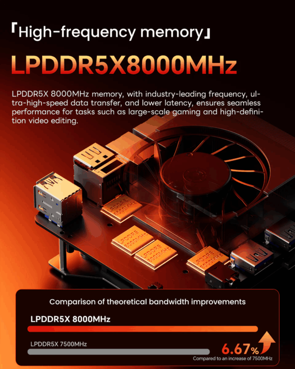 mini PC AoostarGT37 Ryzen AI9 HX370 Zen 5 Power in Sleek Design LPDDR5X8000MHz withOculink port eGPU - Image 7