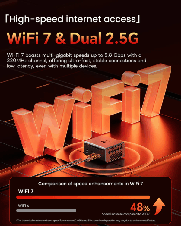 mini PC AoostarGT37 Ryzen AI9 HX370 Zen 5 Power in Sleek Design LPDDR5X8000MHz withOculink port eGPU - Image 4