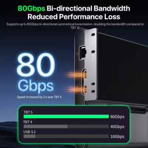 อปกรณ์ต่อการ์ดจอแยก external e gpu peladn link s 3 docking station port thunderbolt 5 80gbps